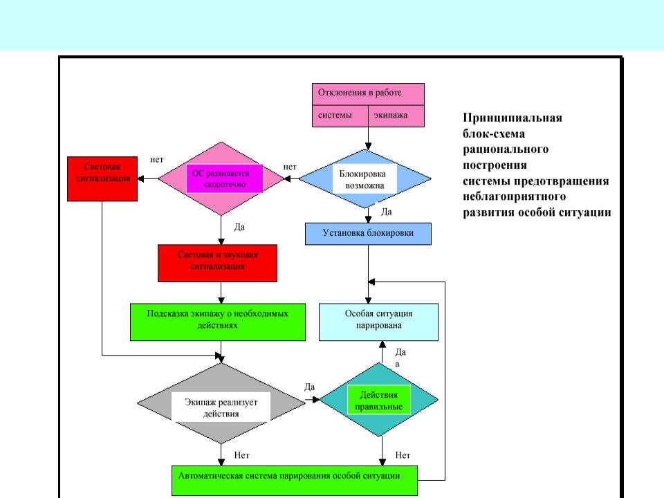 Принципиальная блок схема