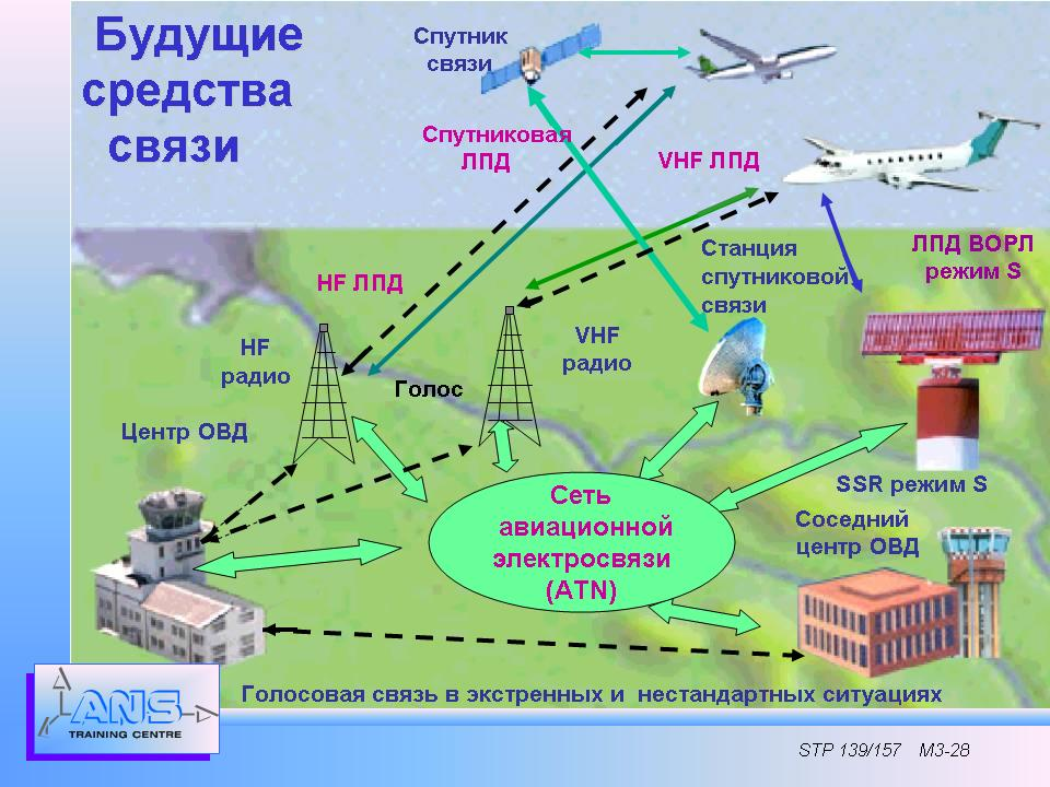 Структурная схема средства наблюдения в оптическом диапазоне