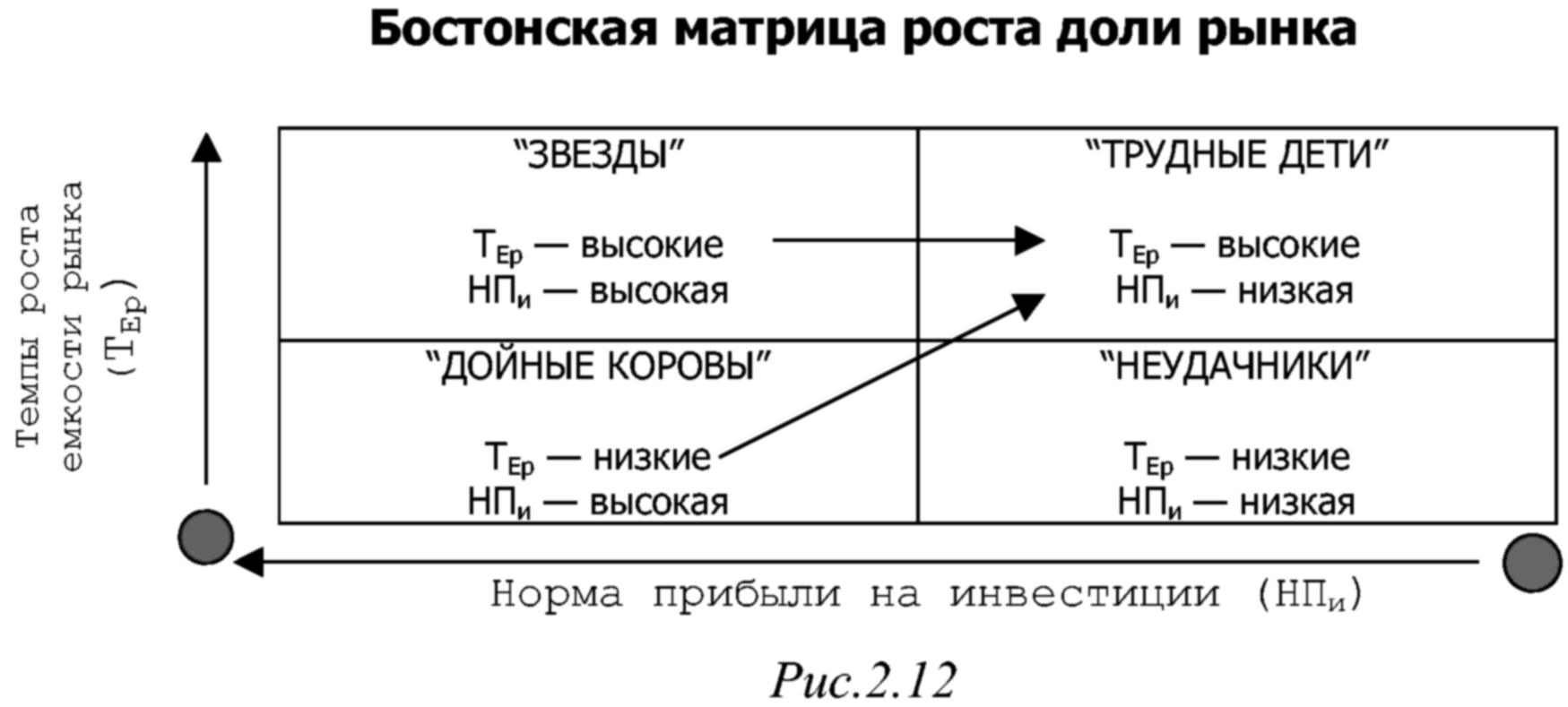 Раздел II. Аналитическая функция маркетинга