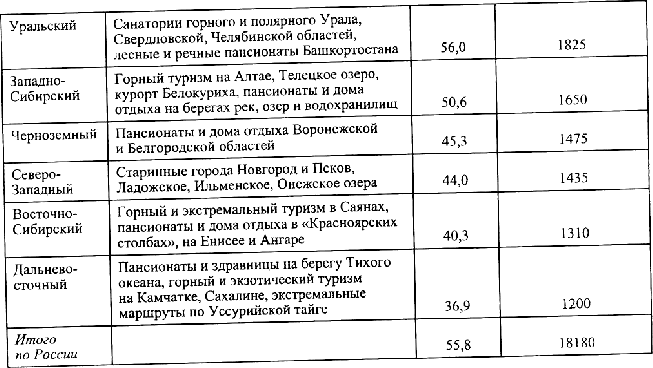 1 площадь млн км2: найдено 87 изображений