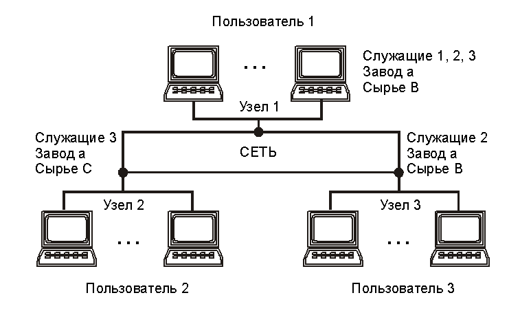 В соответствии со схемой