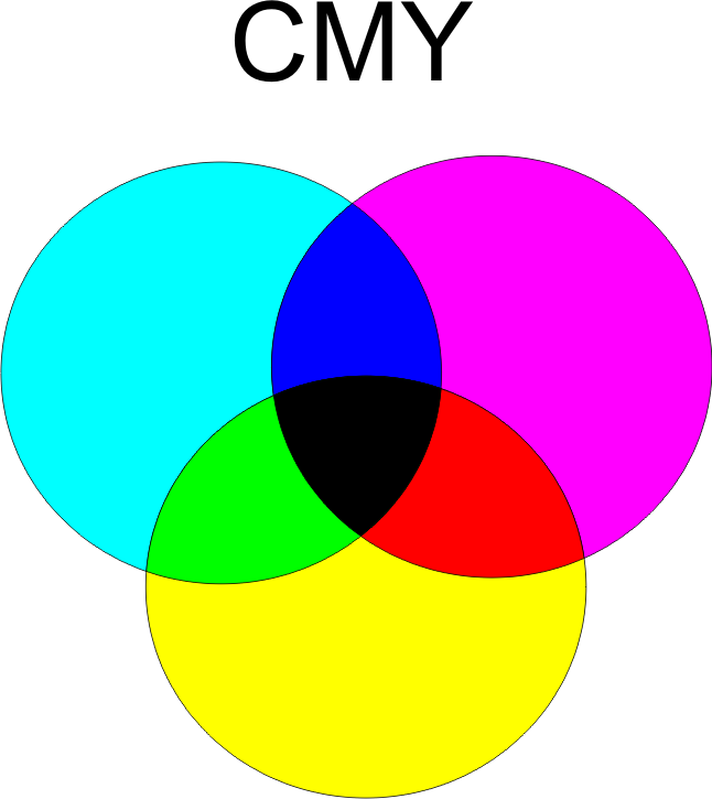 Цветовая схема cmyk