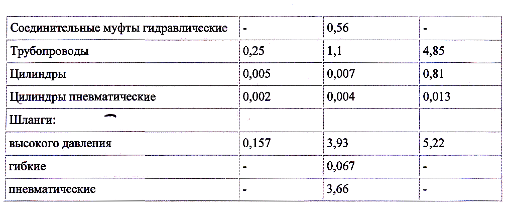 Аранин Дмитрий Викторович