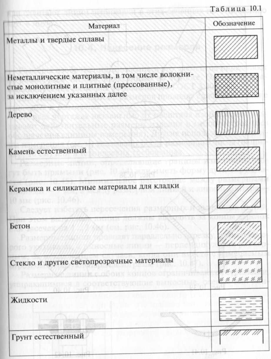 Под каким углом осуществляется штриховка металлов графическое изображение металлов в разрезах