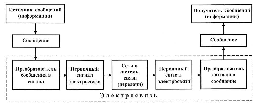Кафедра прикладной математики