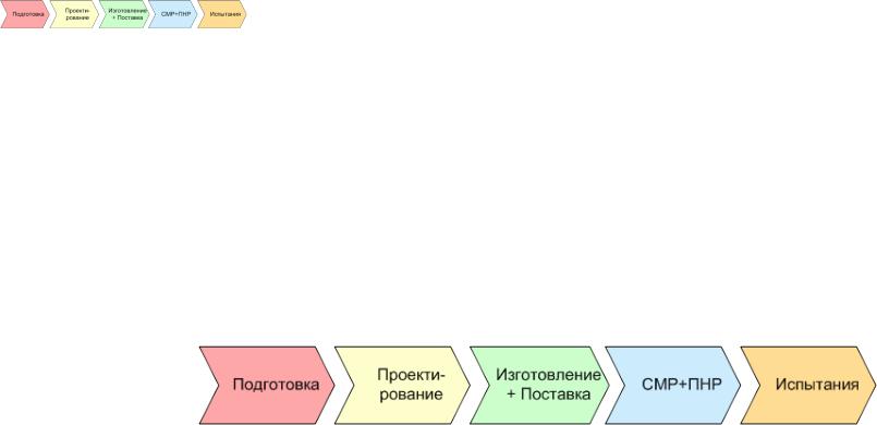 Презентация на тему: Классификаторы
