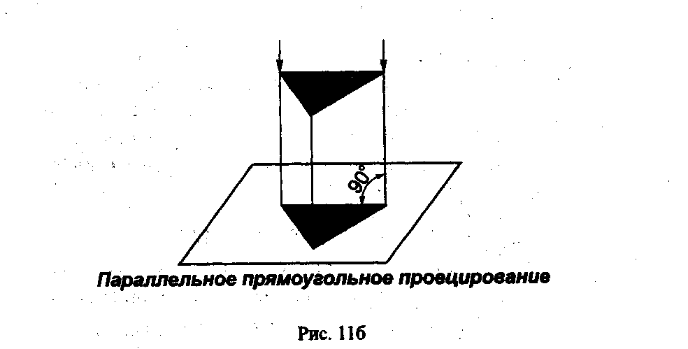 Параллельное прямоугольное проецирование. Методу прямоугольного проецирования. Прямоугольная проекция. Параллельное проектирование.