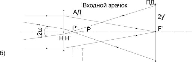 Угол поля изображения