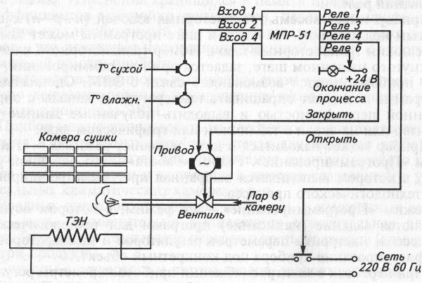 1. Структура асу тп.