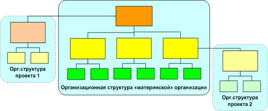 Выделенная организационная структура - найдено 86 картинок