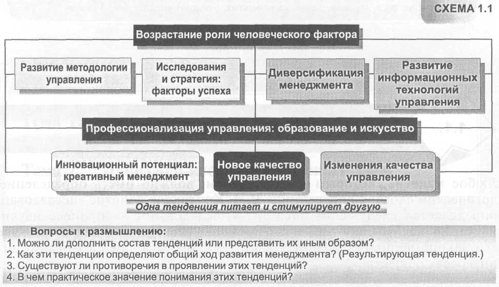 Практическая эффективность