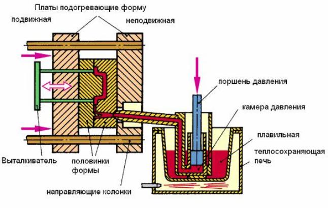 14.Литье по выплавляемым моделям