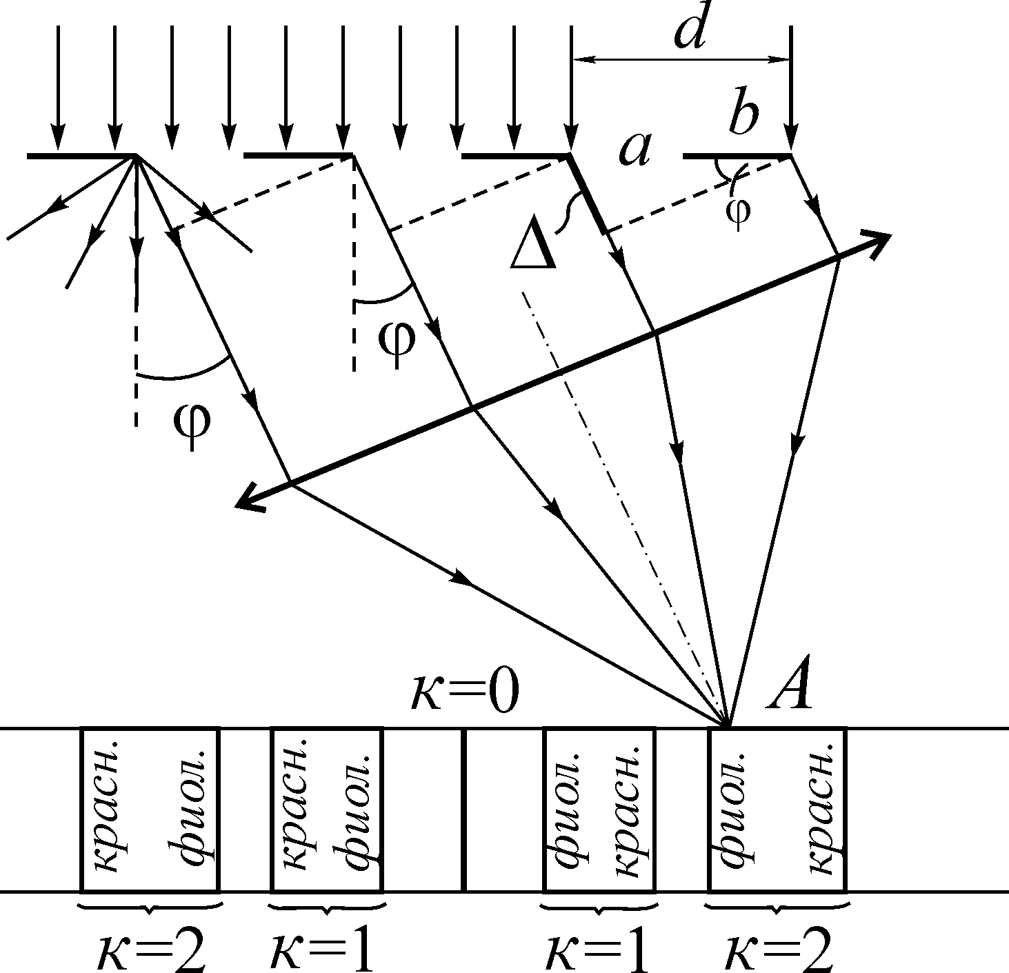 Оптическая схема дифракции на решетки