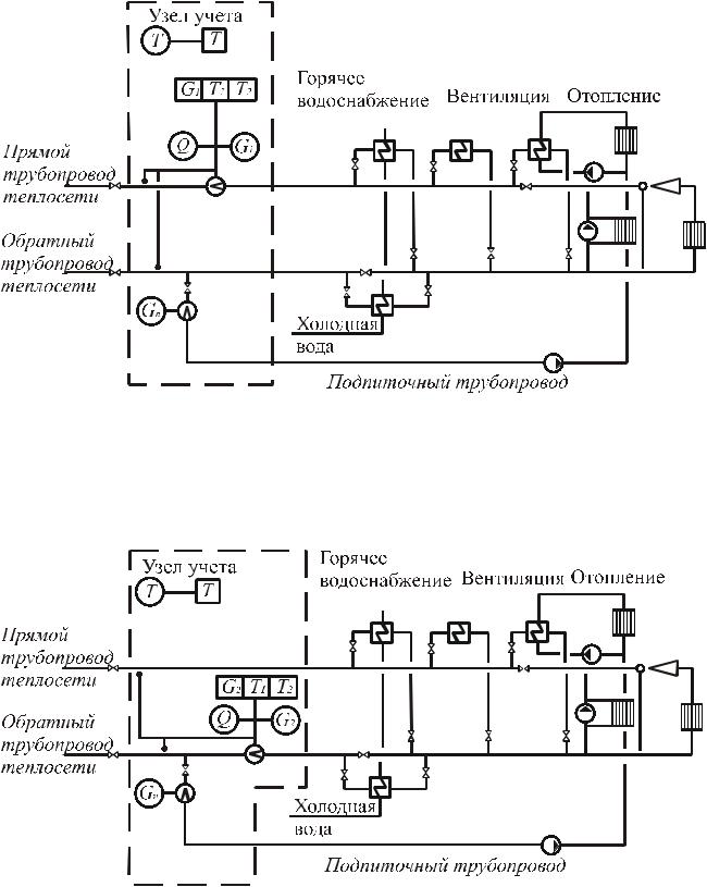Схема пломбировки Схема пломбировки