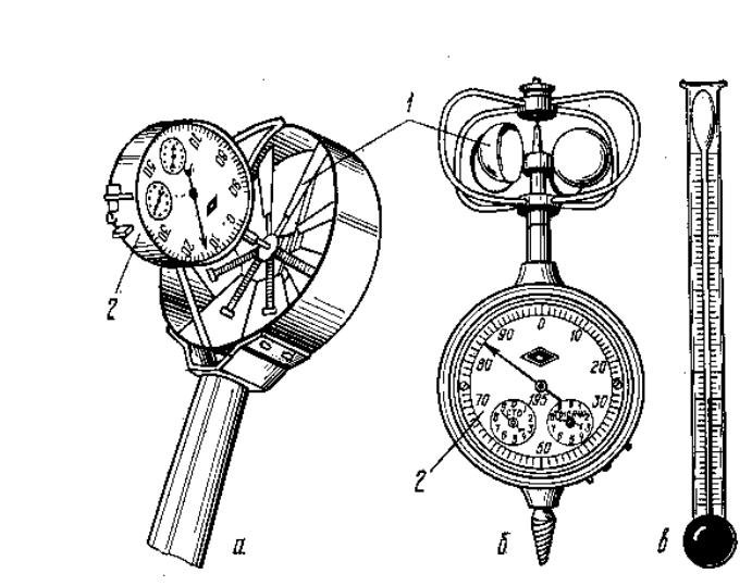 Крыльчатый анемометр картинка
