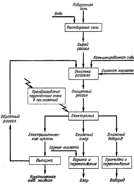 Твердую поваренную