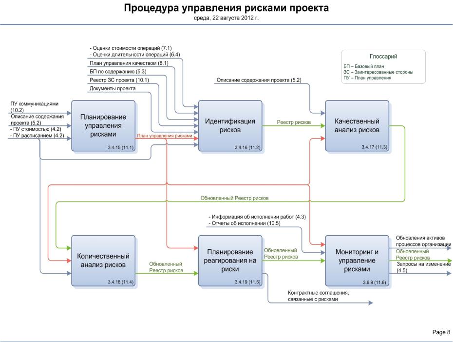 Курс управление it проектами