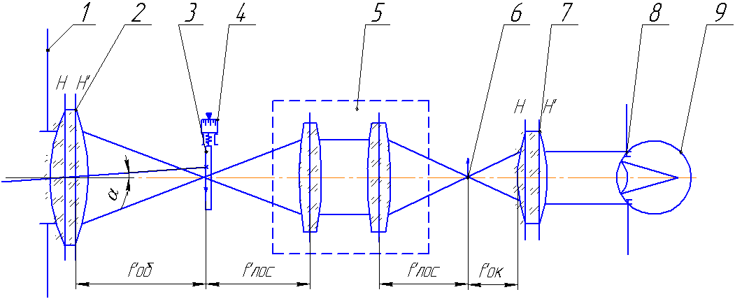 Оптическая схема чертеж