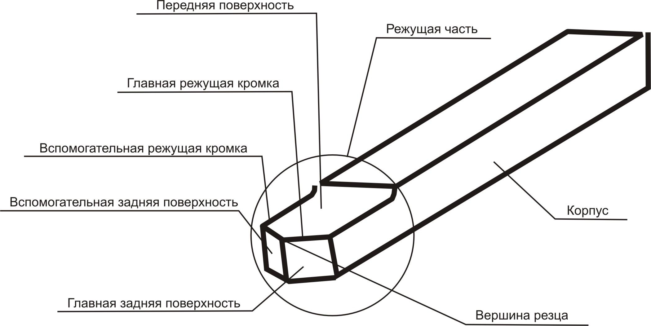 Какой режущий инструмент показан на рисунке