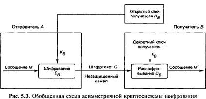 14)Методы усложнения блочных симметричных криптосистем.