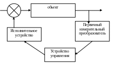 Полотно 26