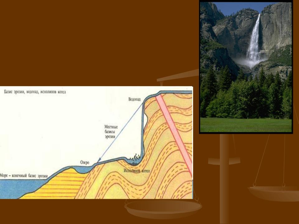 Геологическая деятельность воды