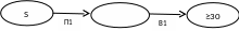 Группа 17