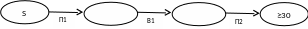 Группа 33