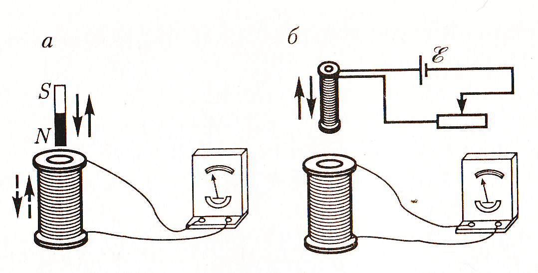 На рисунке 1 изображены схемы двух опытов. Опыт Фарадея электромагнитная индукция. Опыт Фарадея электромагнитная индукция рисунок. Явление электромагнитной индукции опыты Фарадея. Опыт Фарадея с 2 катушками.