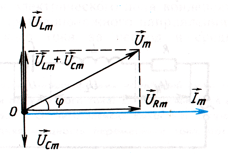 Векторная диаграмма закона ома