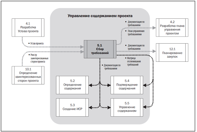 Подтверждение содержания проекта