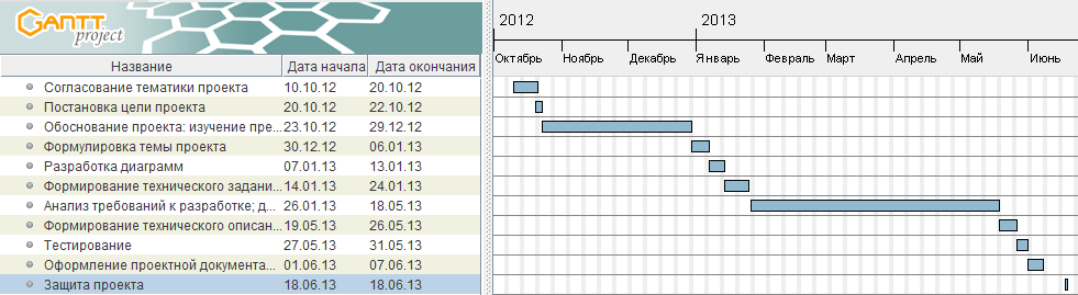 Ms project как изменить дату начала проекта