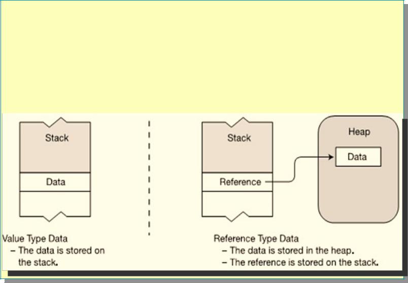 Стек область. Stack heap. Размер heap c. Stack heap c#. Stack and heap презентация.