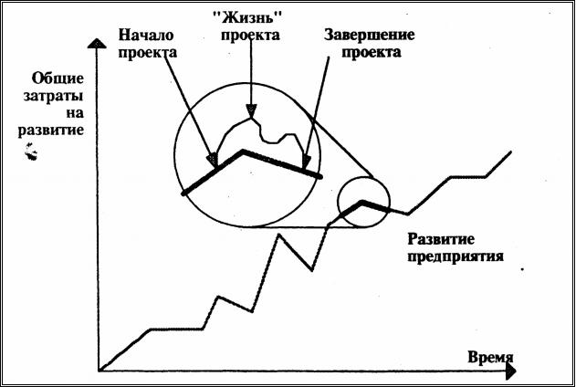 Дальнее окружение проекта