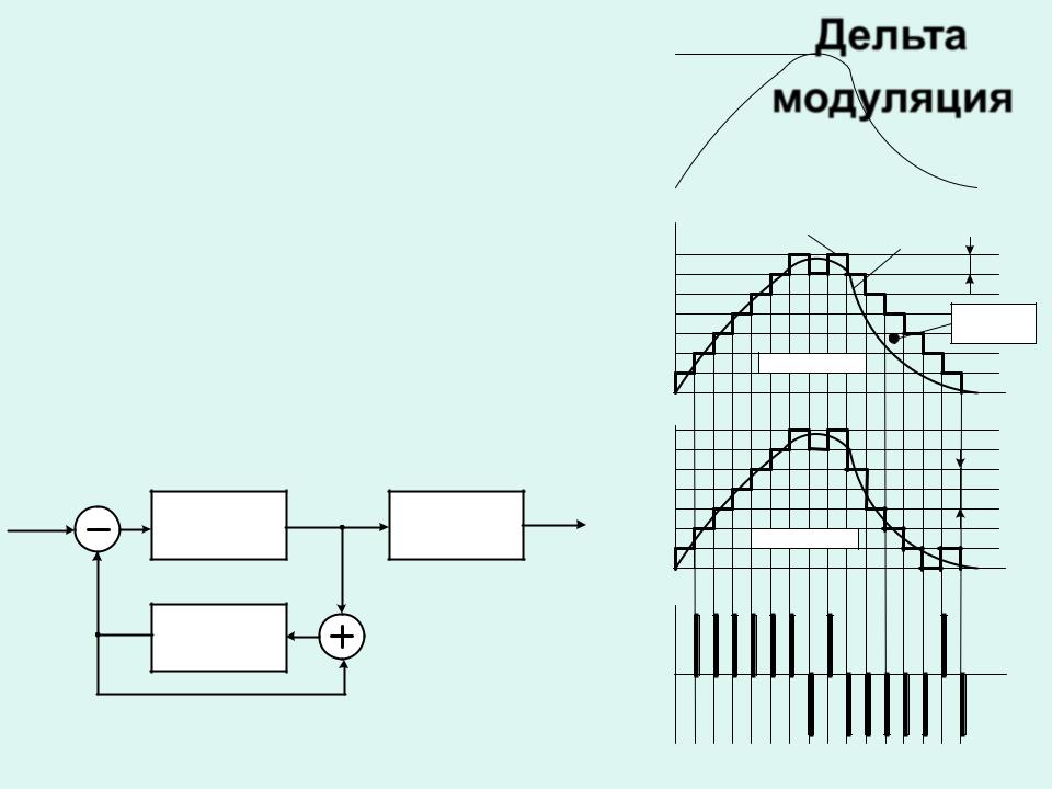 Индекс модуляции и схемы кодирования mcs