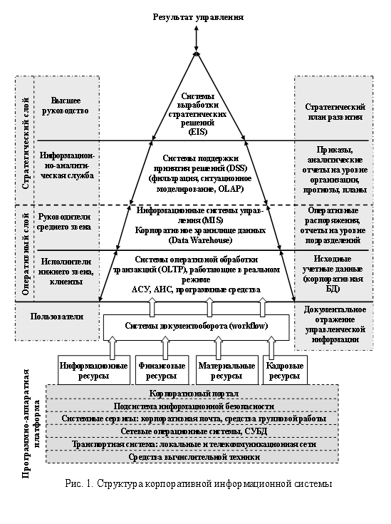 13.10. Связь сметного и календарного планирования