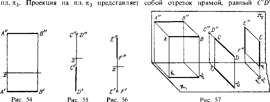 3.1. Способы задания плоскости в пространстве.