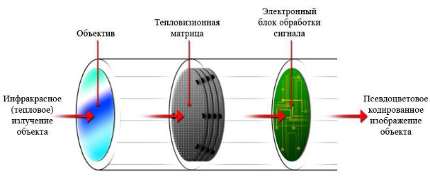 Для калибровки каких ик применяется схема