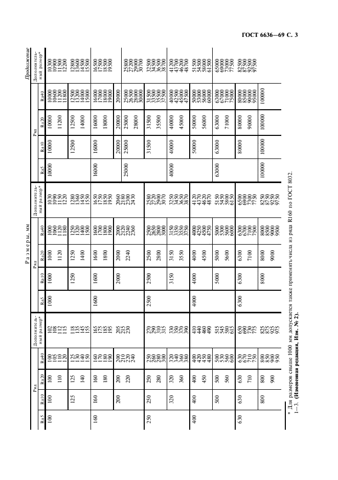 Стандартный ряд. ГОСТ 6636-69 нормальные линейные Размеры. Ряд линейных размеров ra40. Ряд нормальных размеров ra40. Таблица нормальных линейных размеров.