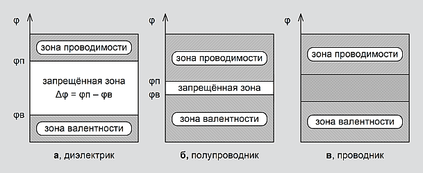 Программа Проводник - ОСНОВЫ ИНФОРМАТИКИ ДЛЯ ШКОЛЬНИКОВ И СТУДЕНТОВ - Каталог ст