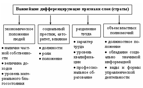 1 понятие социальной стратификации