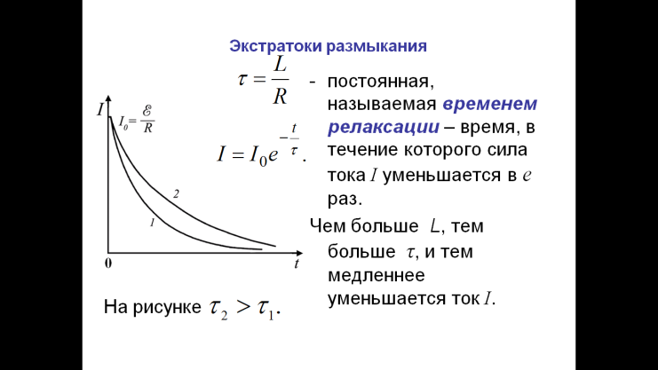 График постоянной времени. Время релаксации. Постоянная времени релаксации. Как определить время релаксации. Физический смысл времени релаксации.