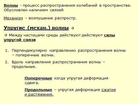 Схема механические волны