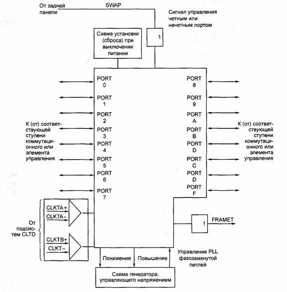 Коммутационные схемы цифровой техники