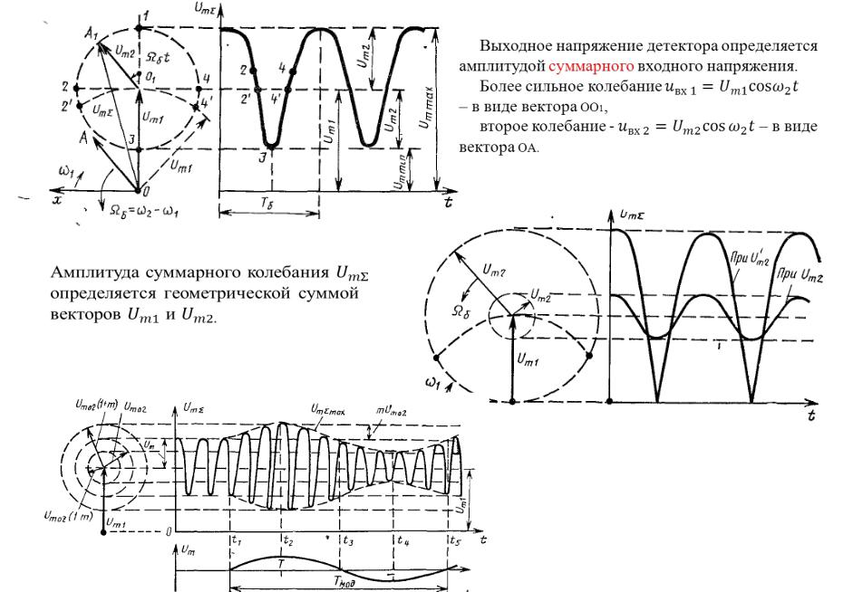 На каких реальных характеристиках