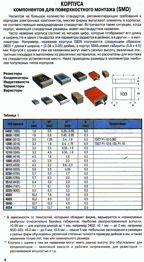 Калькулятор маркировки smd конденсаторов Пассивные компоненты для поверхностного монтажа