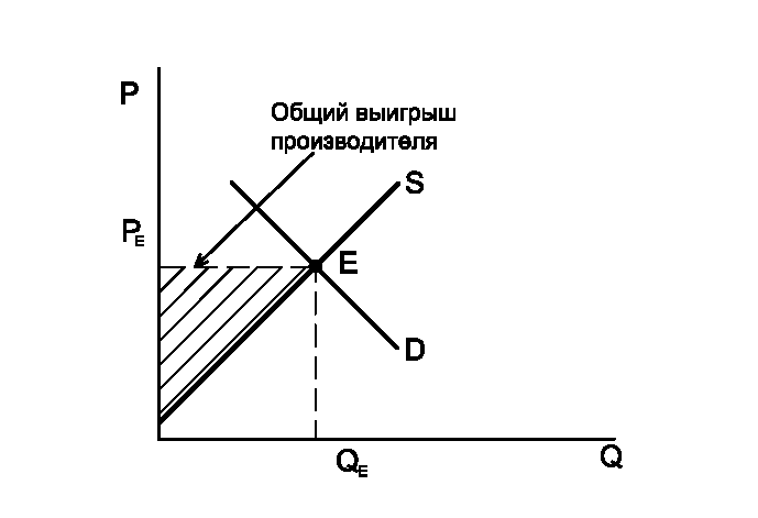 Ценообразования тест