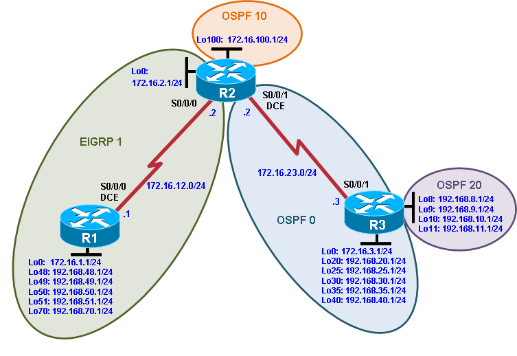 Chapter 4 Lab 4-1, Redistribution Between Eigrp And Ospf