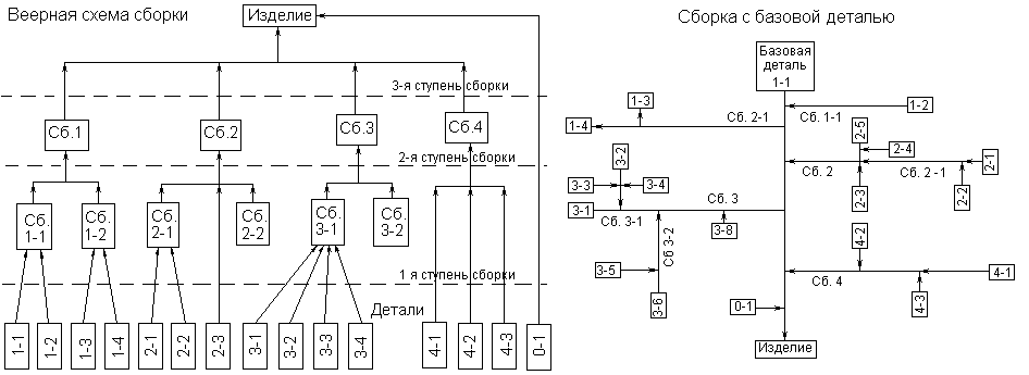Картинки ЭТАПЫ ПРОЕКТИРОВАНИЯ ПРОИЗВОДСТВЕННОГО ПРОЦЕССА