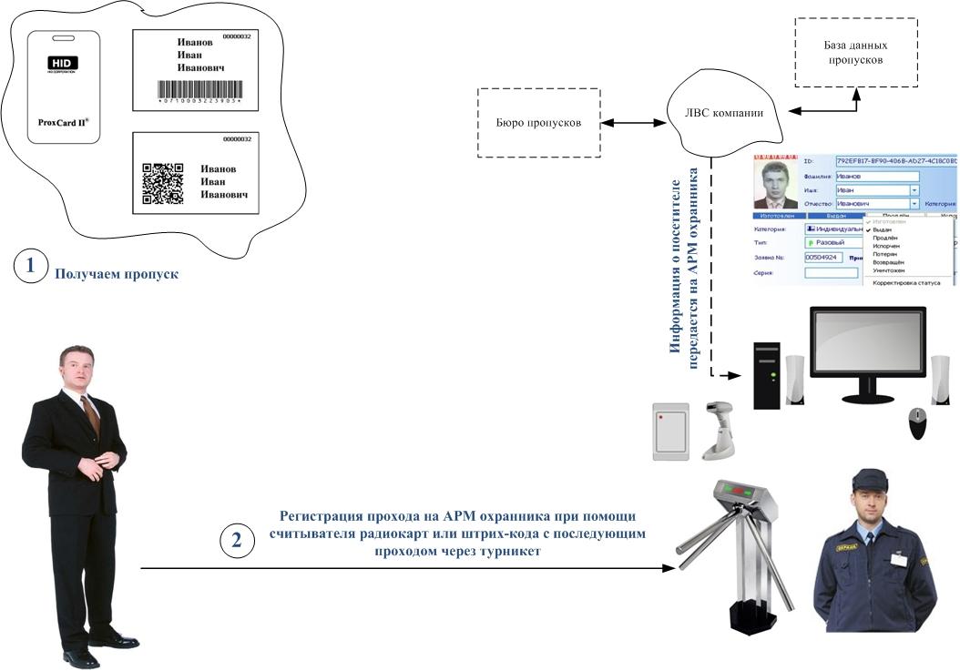 Карта пропуска турникет